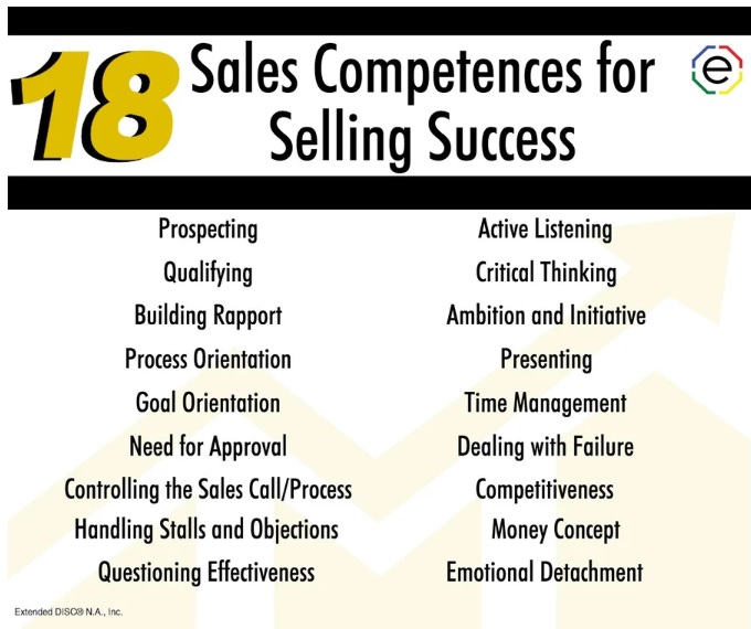 This is an image of the 18 sales competencies assessed under FinxS report